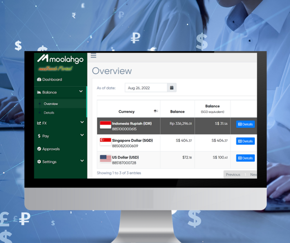 Moolahgo leads globally with Cross border and FX payments.